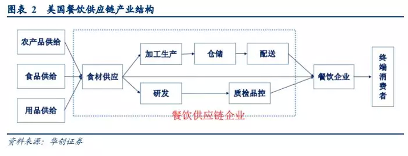 生鲜食材配送：新鲜直达您的餐桌