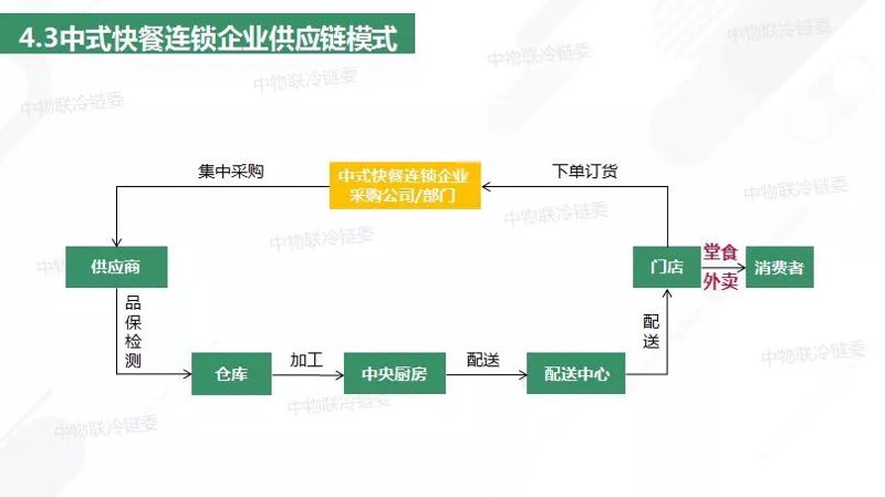 生鲜食材配送：新鲜直达您的餐桌